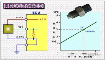 電控柴油發(fā)動機(jī)系統(tǒng)傳感器介紹及測量方法
